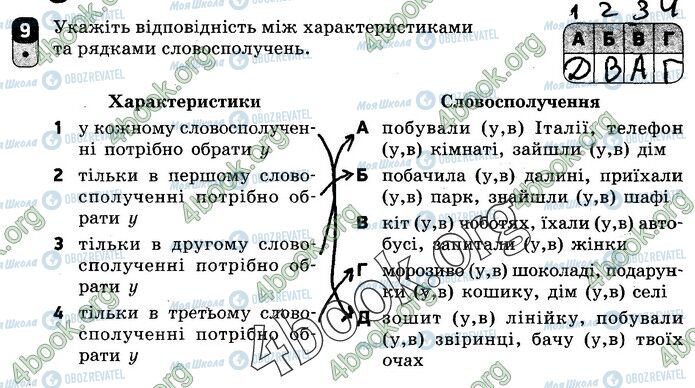 ГДЗ Українська мова 10 клас сторінка Вар.1 (9)